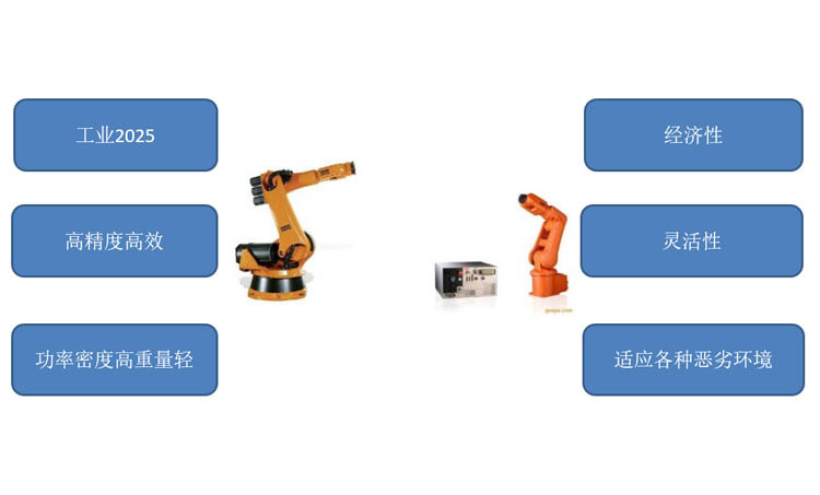 機器人行業(yè)加工綜合應用方案